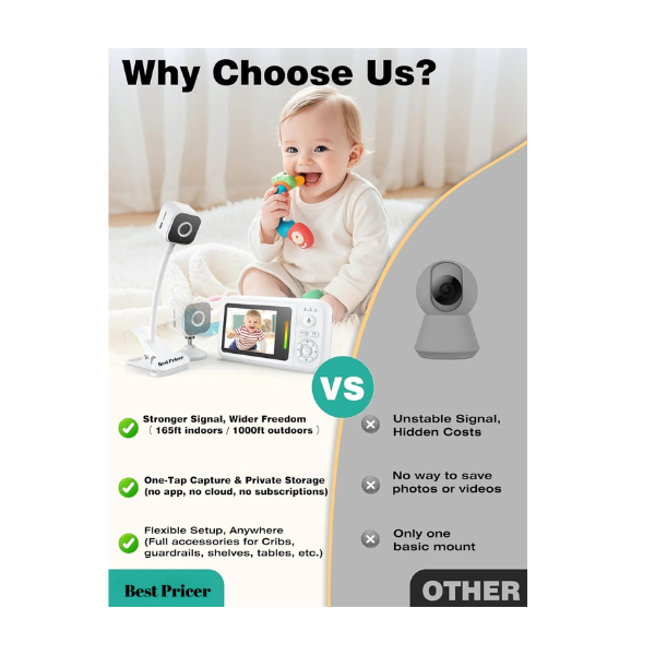Best Pricer™ Baby Monitor with Camera & Night Vision | 1080 P HD Video | Cot Clip & Holder | 2-Way Talk | Temperature Sensor | Subscription-Free