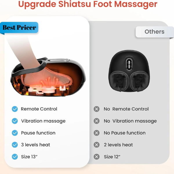 Best Pricer™ Shiatsu Foot Massager with Heat & Remote Control | Deep-Kneading Massage | Compression & Warmth | Customizable Settings | Perfect Gift for Home & Office