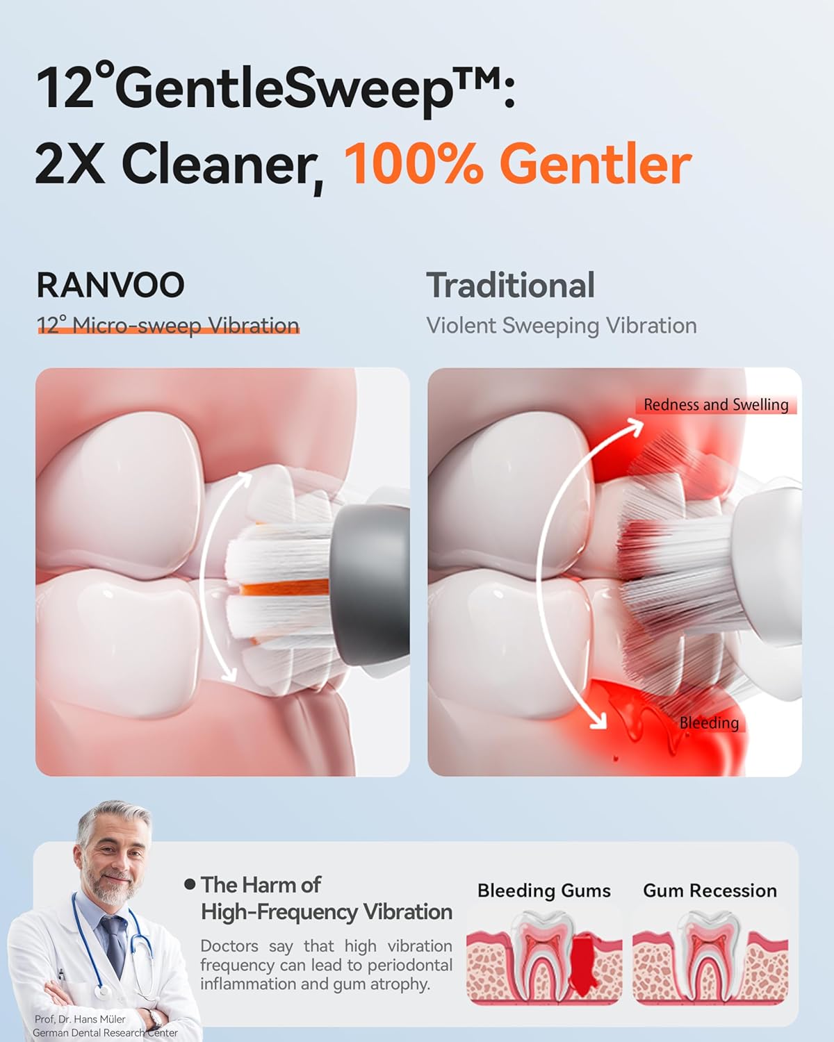 Best Pricer™ AirJet Bubble Sonic 2-in-1 Electric Toothbrush (White) | Flossing + Brushing Technology | 100 % Plaque Removal | Sensitive-Gum Safe | 60-Day Battery | Luxury Gift Set with 2 Brush Heads