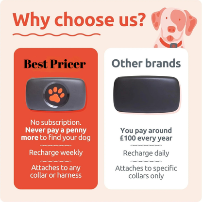 Best Pricer™ Dog GPS Tracker – No Subscription Required | Real Satellite Tracking | Unlimited Range | Waterproof & Lightweight | Fits All Collars | Made in the UK
