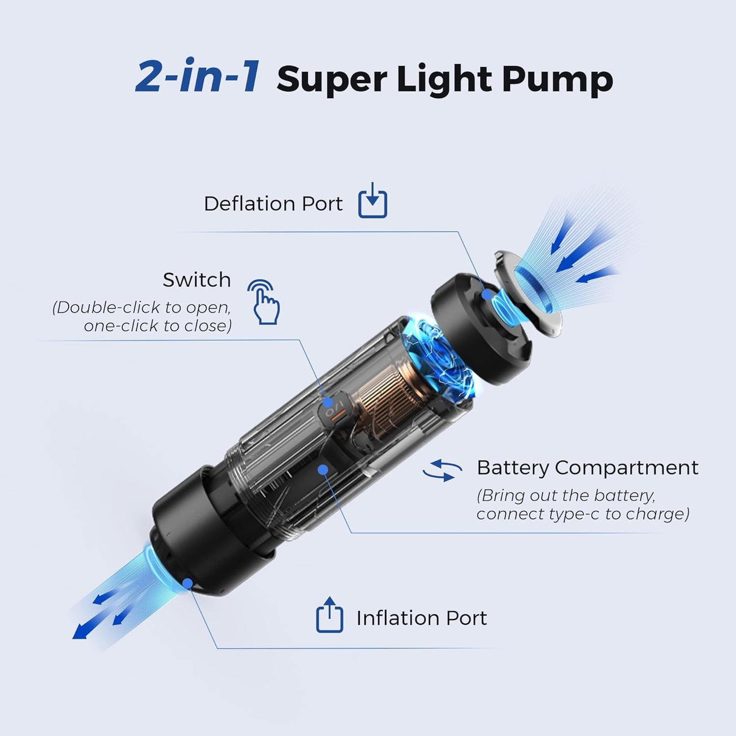 Best Pricer™ Portable Electric Air Pump (Black) | 650 mAh Rechargeable Battery | High Flow 100 L/min | Fast Inflate & Deflate | 6 Nozzles for Mattresses, Rings & Bags | Travel & Camping Essential