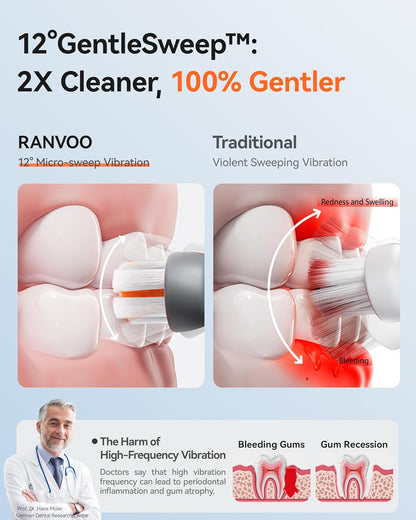 Best Pricer™ AirJet Bubble Sonic 2-in-1 Electric Toothbrush (White) | Flossing + Brushing Technology | 100 % Plaque Removal | Sensitive-Gum Safe | 60-Day Battery | Luxury Gift Set with 2 Brush Heads